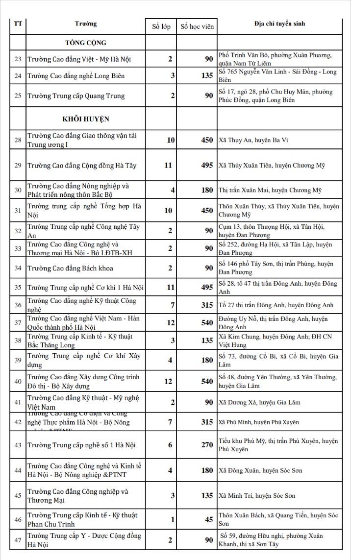 Chi tiết chỉ tiêu tuyển sinh vào lớp 10 của Hà Nội năm 2022 - Ảnh 22.