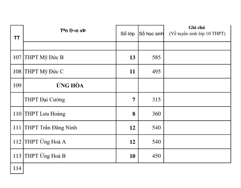 Chi tiết chỉ tiêu tuyển sinh vào lớp 10 của Hà Nội năm 2022 - Ảnh 8.