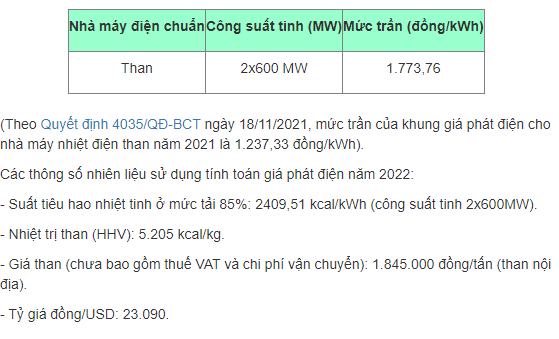 Ban hành khung giá phát điện năm 2022 - Ảnh 2. Ban hành khung giá phát điện năm 2022 - Ảnh 2.