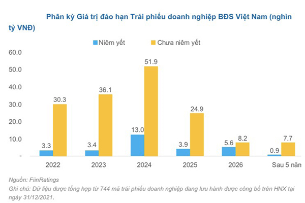 Chuyên gia: Phát hành trái phiếu là điều cơ cực, quy định khắt khe là “bóp” doanh nghiệp - Ảnh 4.