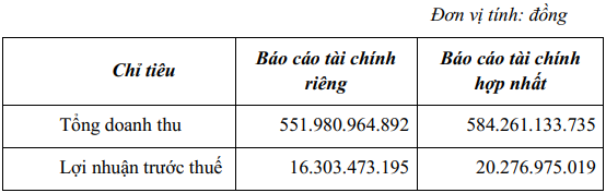 Vipesco: Chốt ngày trả cổ tức 2021 bằng tiền với tỷ lệ 5% - Ảnh 1. Vipesco: Chốt ngày trả cổ tức 2021 bằng tiền với tỷ lệ 5% - Ảnh 1.