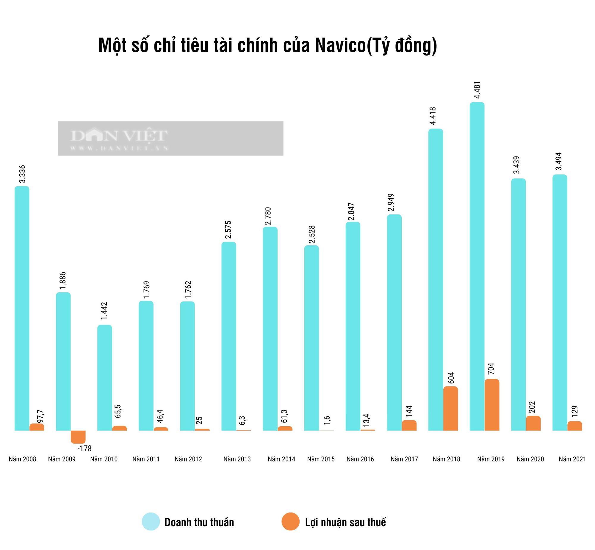 Khối tài sản &quot;khủng&quot; của Tổng giám đốc Navico Doãn Tới - Ảnh 3.