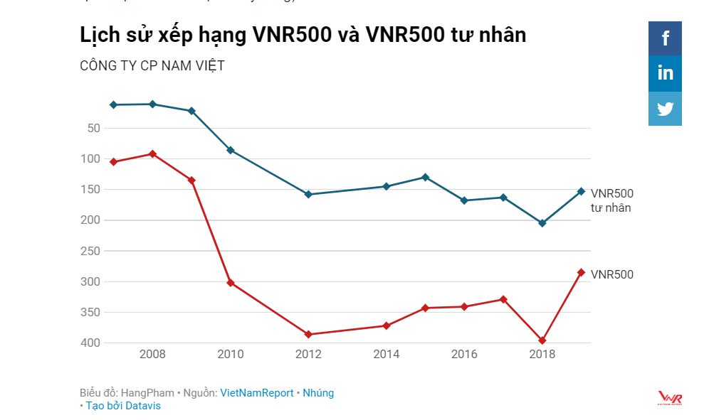 Khối tài sản &quot;khủng&quot; của Tổng giám đốc Navico Doãn Tới - Ảnh 2.