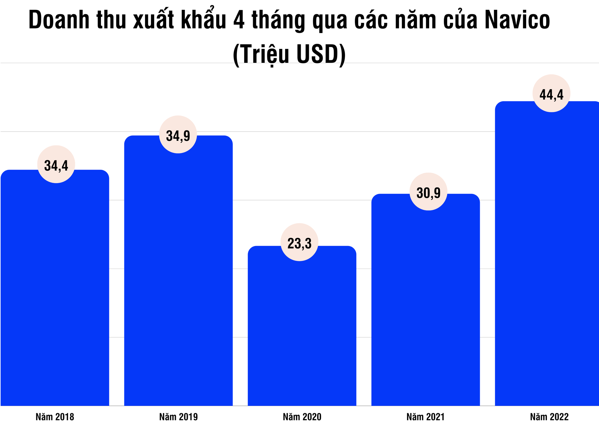 Khối tài sản &quot;khủng&quot; của Tổng giám đốc Navico Doãn Tới - Ảnh 4.