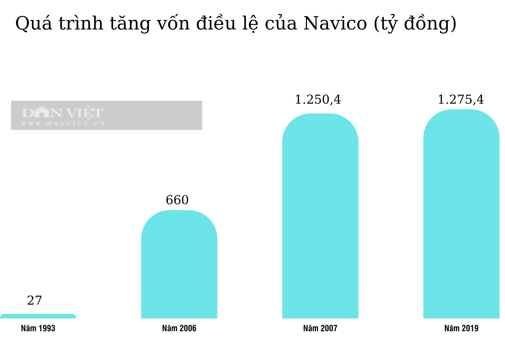 Khối tài sản &quot;khủng&quot; của Tổng giám đốc Navico Doãn Tới - Ảnh 1.