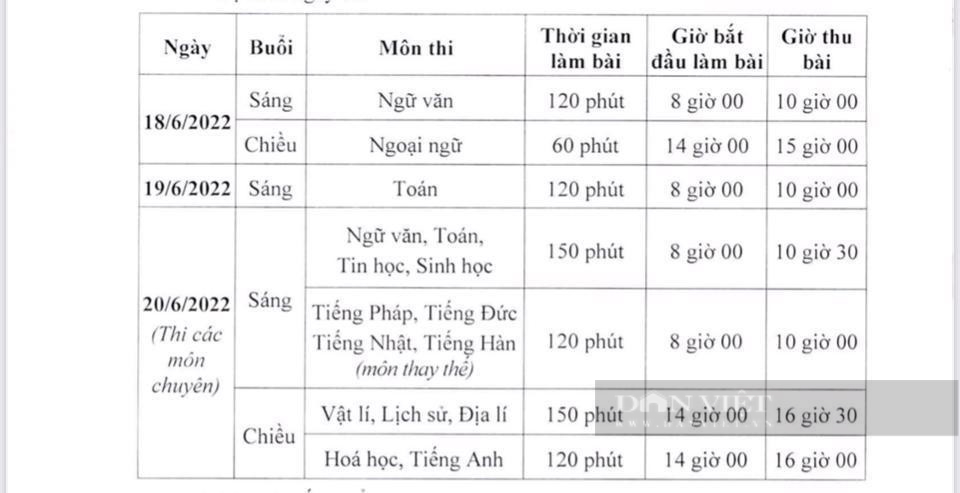 Thi vào lớp 10 Hà Nội:  - Ảnh 1.