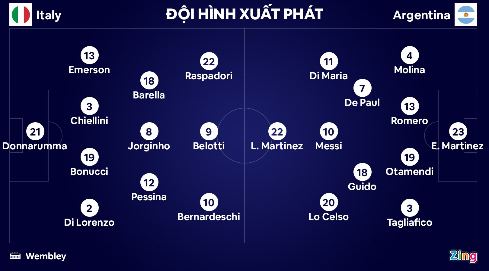 Messi giúp Argentina giành Siêu cúp Liên lục địa - Ảnh 11.