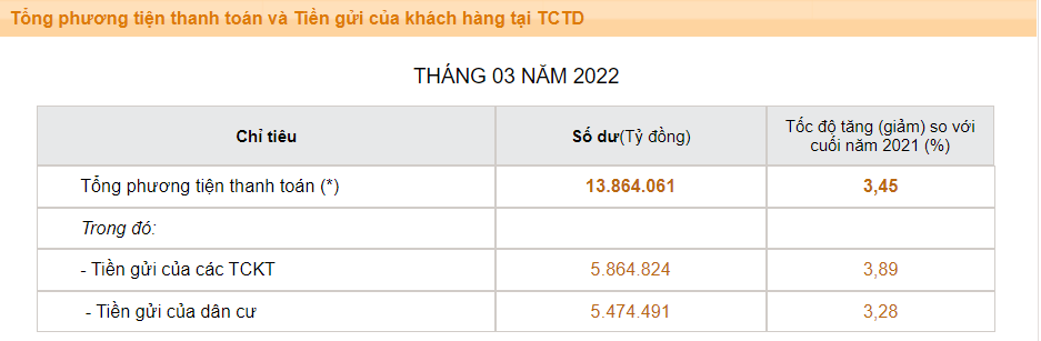 Gửi tiết kiệm &quot;lên ngôi&quot;, quy định mới nhất về lãi suất rút trước hạn tiền gửi - Ảnh 3.