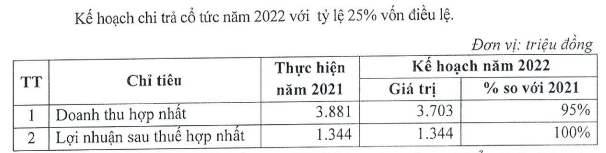 Tập đoàn Hà Đô (HDG): Thông báo việc trả cổ tức đợt 2 bằng cổ phiếu tỷ lệ 20% - Ảnh 2.