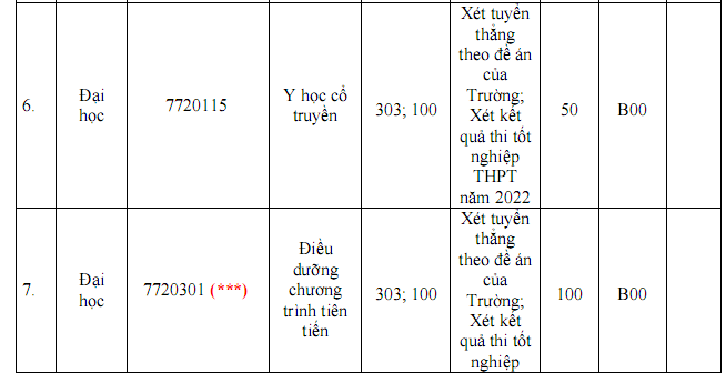 Đại học Y Hà Nội tăng chỉ tiêu tuyển sinh năm 2022 bao nhiêu? - Ảnh 4.