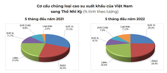 Giá cao su hôm nay 26/6: Giá cao su trái chiều cuối tuần - Ảnh 5. Giá cao su hôm nay 26/6: Giá cao su trái chiều cuối tuần - Ảnh 5.