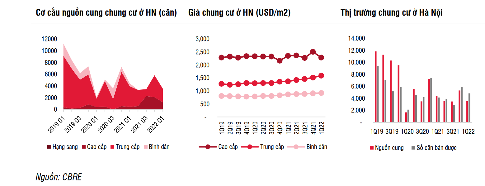 Chuyên gia SSI Research: Cổ phiếu bất động sản đang ở mức hấp dẫn nhưng cần chờ thời điểm tốt để xuống tiền - Ảnh 1.