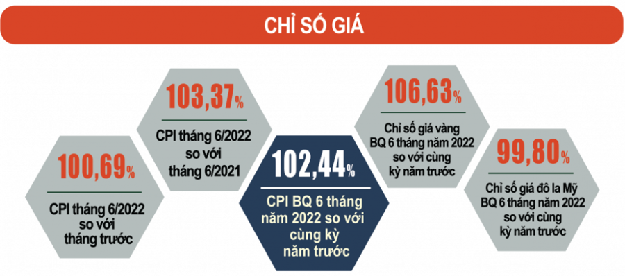 Áp lực lạm phát những tháng cuối năm rất lớn - Ảnh 2.