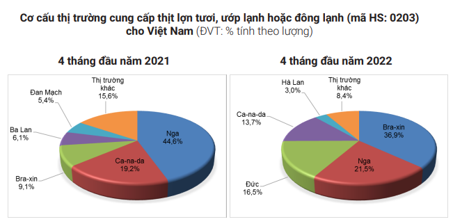 Việt Nam nhập khẩu thịt và các sản phẩm từ thịt từ 44 thị trường - Ảnh 2. Việt Nam nhập khẩu thịt và các sản phẩm từ thịt từ 44 thị trường - Ảnh 2.