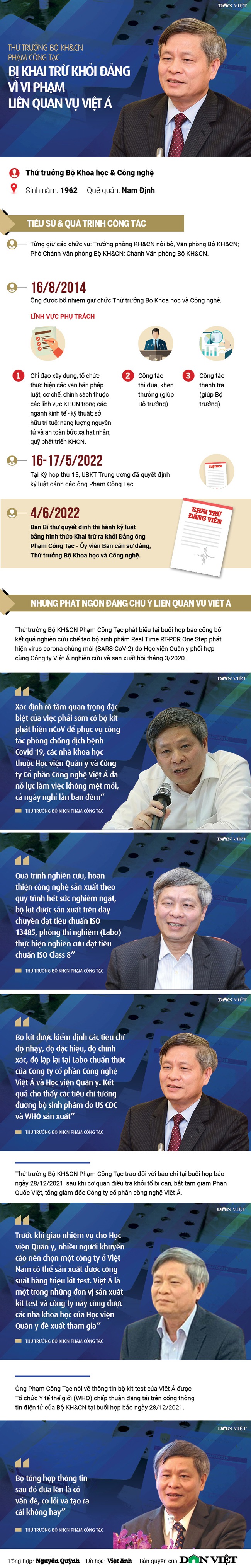 Thứ trưởng Bộ Khoa học và Công nghệ Phạm Công Tạc bị kỷ luật Buộc thôi việc vì vi phạm rất nghiêm trọng - Ảnh 1.