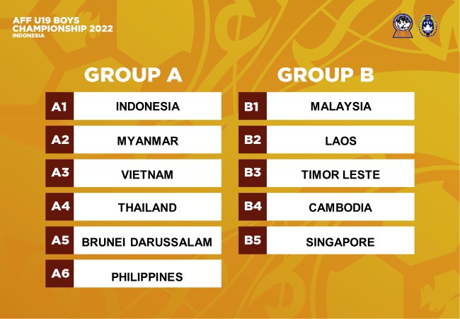 U19 Việt Nam nằm cùng bảng U19 Thái Lan tại giải U19 Đông Nam Á 2022 - Ảnh 1.