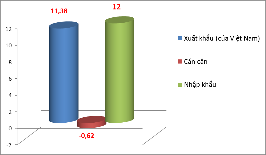 Thương mại 2 chiều Việt Nam - Nhật Bản đạt hơn 20 tỷ USD - Ảnh 1.