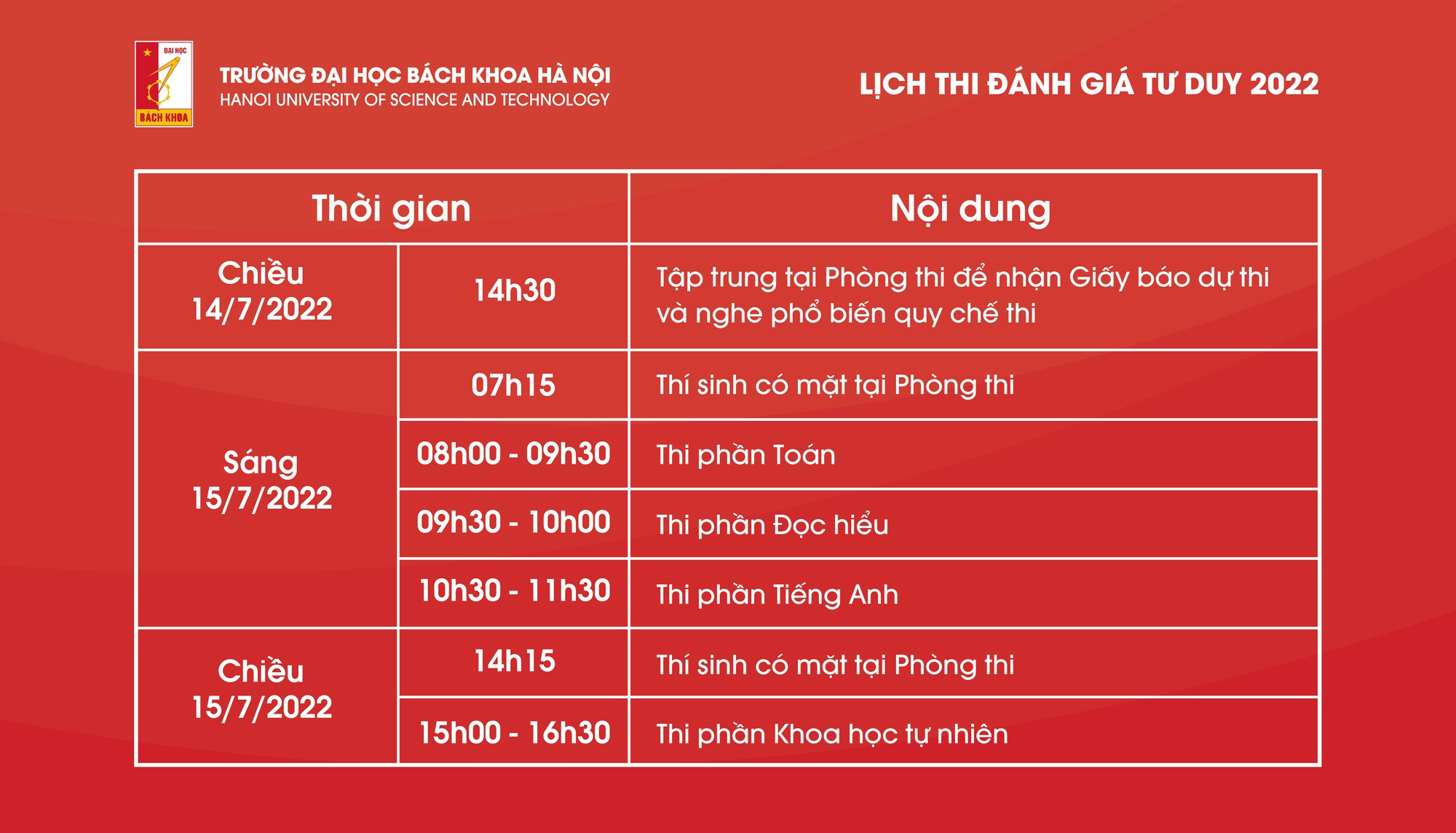 Hơn 7.000 thí sinh chính thức làm bài thi Đánh giá tư duy 2022, cạnh tranh vào 21 trường đại học - Ảnh 9.