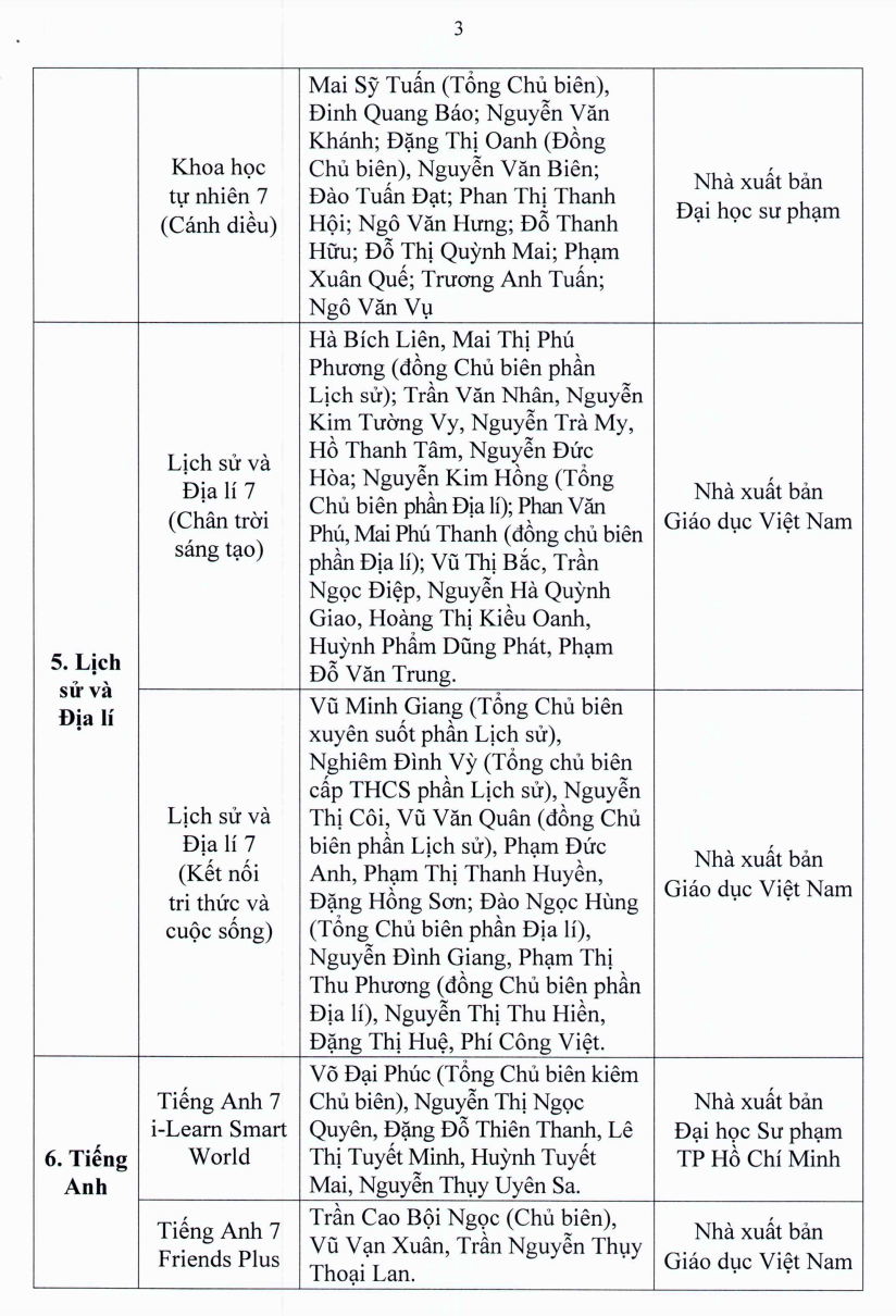 TP.HCM: Học sinh lớp 7, 10 sử dụng sách giáo khoa nào? - Ảnh 4.