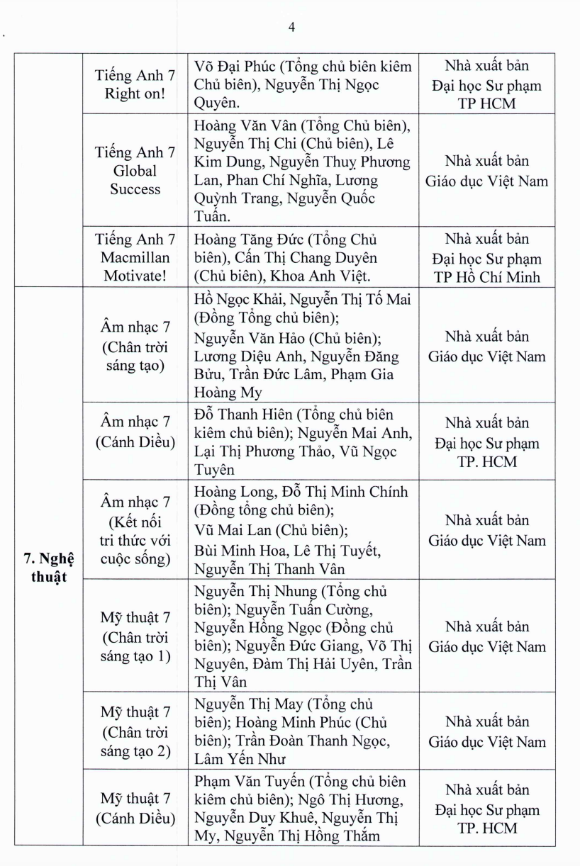 TP.HCM: Học sinh lớp 7, 10 sử dụng sách giáo khoa nào? - Ảnh 5.