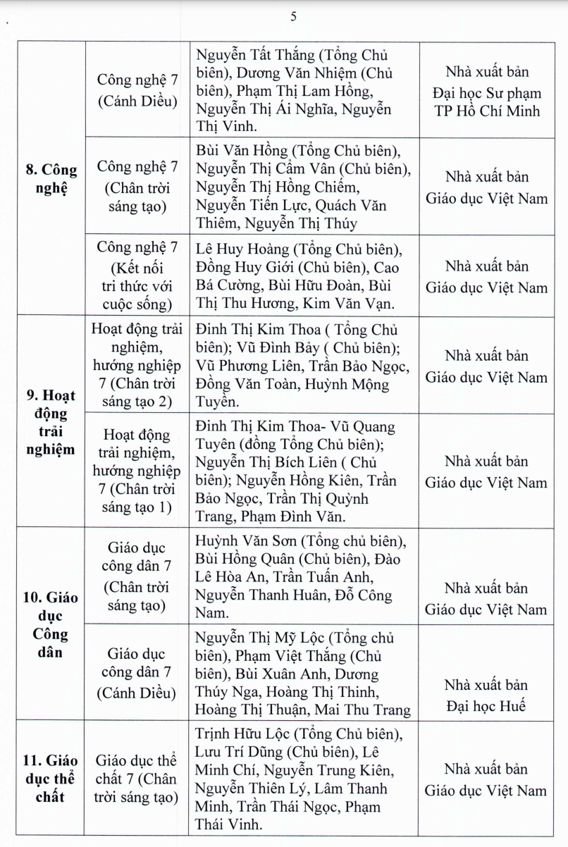 TP.HCM: Học sinh lớp 7, 10 sử dụng sách giáo khoa nào? - Ảnh 6.