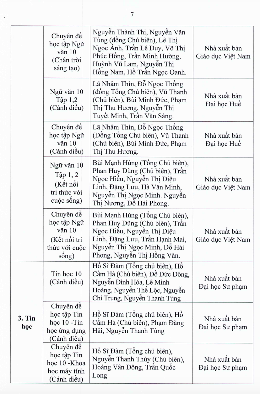 TP.HCM: Học sinh lớp 7, 10 sử dụng sách giáo khoa nào? - Ảnh 8.