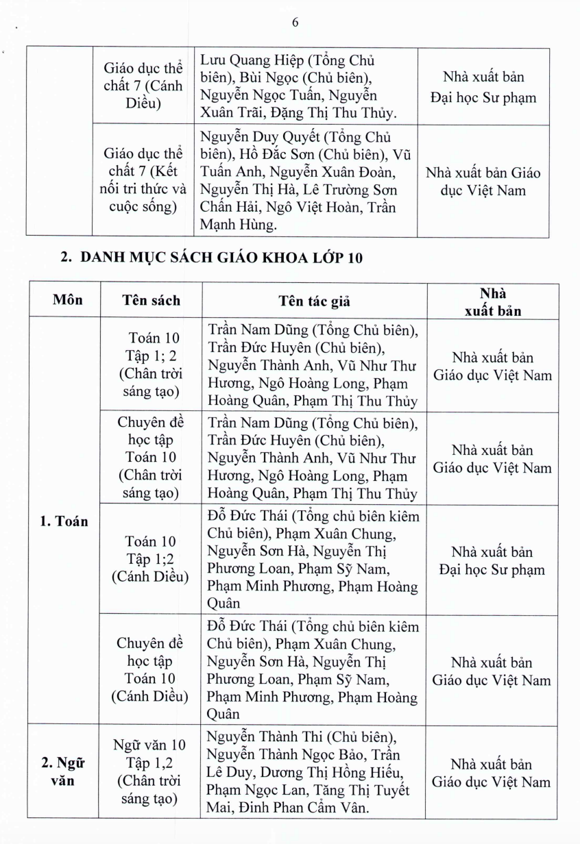 TP.HCM: Học sinh lớp 7, 10 sử dụng sách giáo khoa nào? - Ảnh 7.