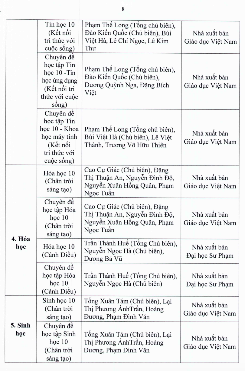 TP.HCM: Học sinh lớp 7, 10 sử dụng sách giáo khoa nào? - Ảnh 9.