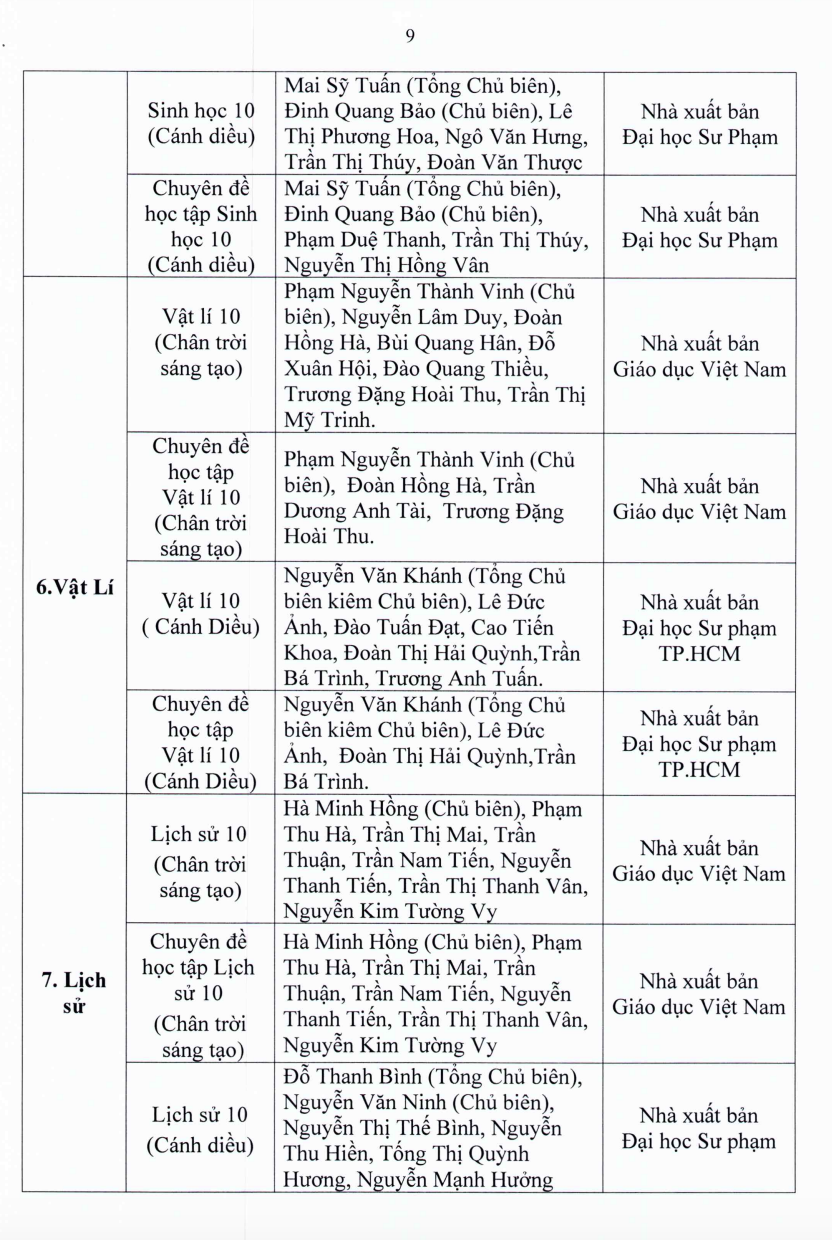 TP.HCM: Học sinh lớp 7, 10 sử dụng sách giáo khoa nào? - Ảnh 10.