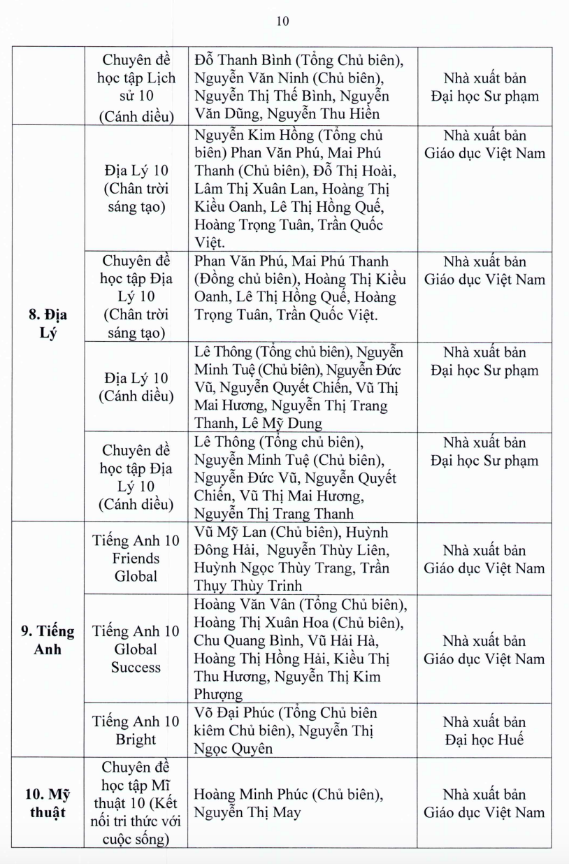 TP.HCM: Học sinh lớp 7, 10 sử dụng sách giáo khoa nào? - Ảnh 11.