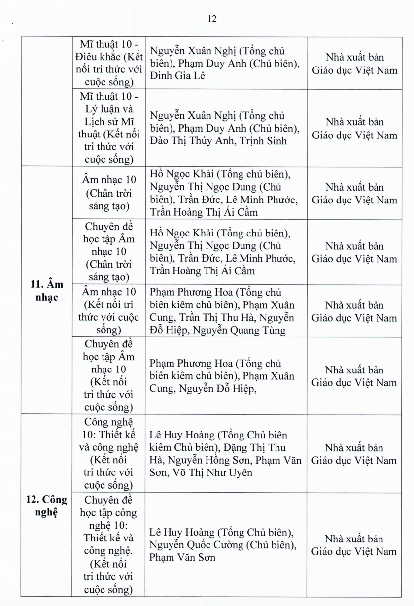 TP.HCM: Học sinh lớp 7, 10 sử dụng sách giáo khoa nào? - Ảnh 13.