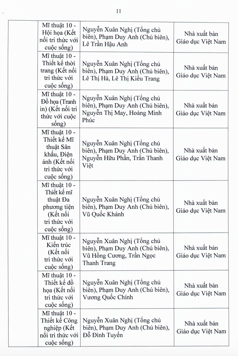 TP.HCM: Học sinh lớp 7, 10 sử dụng sách giáo khoa nào? - Ảnh 12.