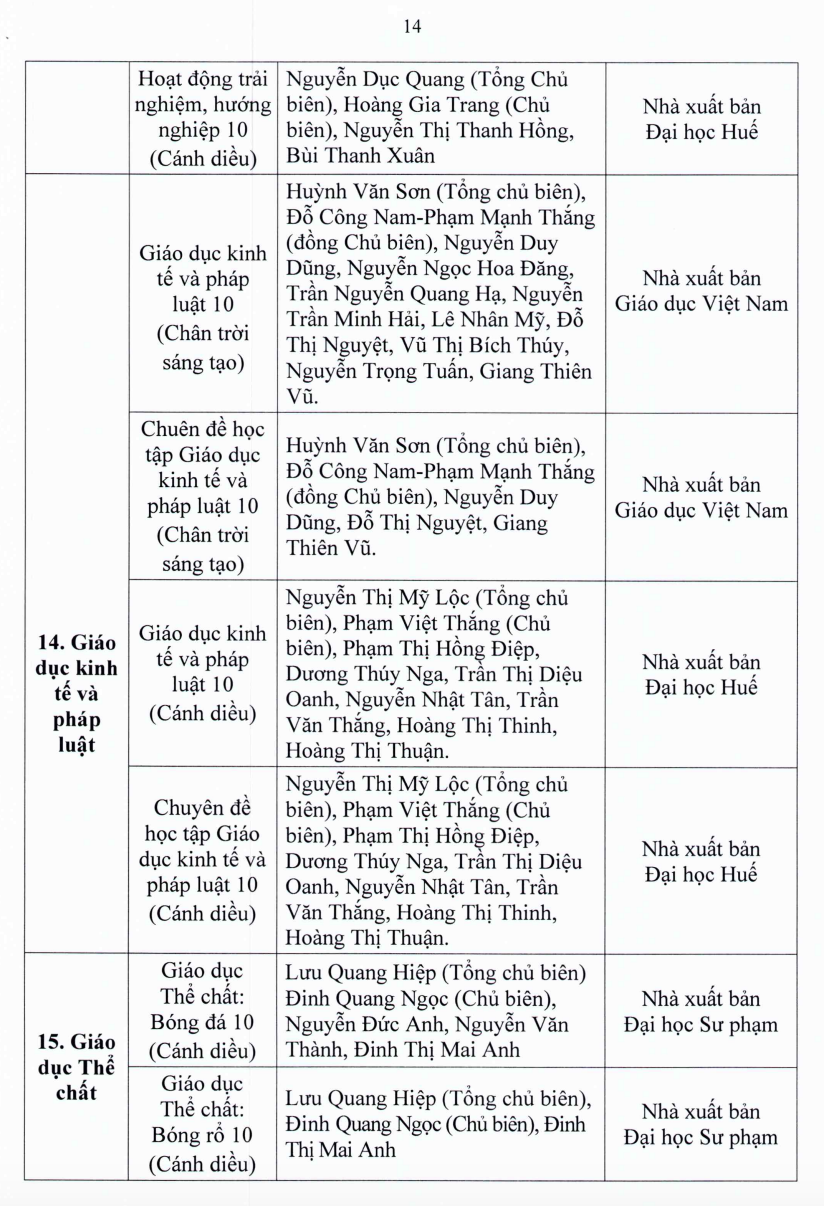 TP.HCM: Học sinh lớp 7, 10 sử dụng sách giáo khoa nào? - Ảnh 15.