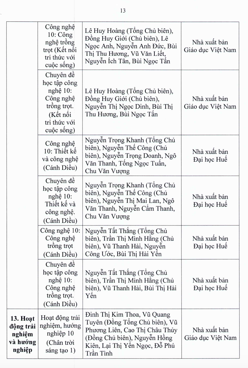 TP.HCM: Học sinh lớp 7, 10 sử dụng sách giáo khoa nào? - Ảnh 14.