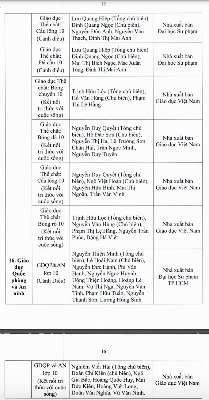 TP.HCM: Học sinh lớp 7, 10 sử dụng sách giáo khoa nào? - Ảnh 16.