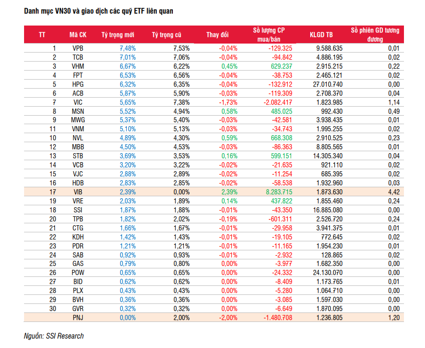 Danh mục HoSE-Index quý 3/2022 có gì đáng chú ý? - Ảnh 2. Danh mục HoSE-Index quý 3/2022 có gì đáng chú ý? - Ảnh 2.