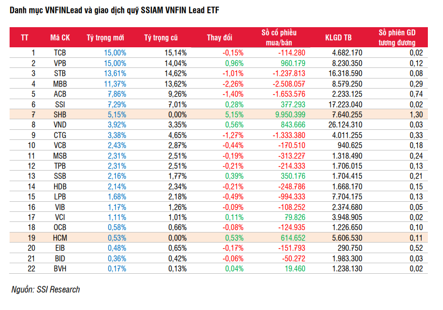 Danh mục HoSE-Index quý 3/2022 có gì đáng chú ý? - Ảnh 1. Danh mục HoSE-Index quý 3/2022 có gì đáng chú ý? - Ảnh 1.