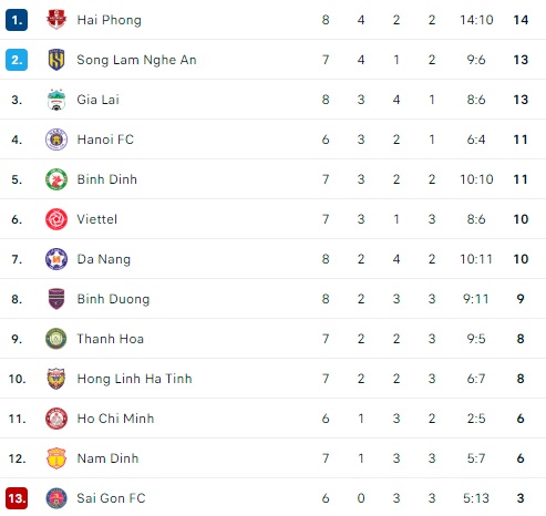 Văn Toàn lập &quot;cú đúp&quot;, HAGL áp sát ngôi đầu V.League - Ảnh 2.