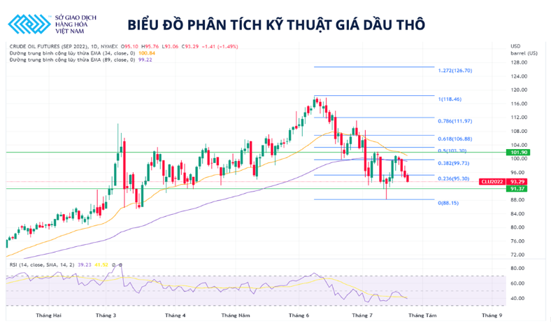 Giá xăng dầu hôm nay 26/7: Giá xăng dầu trong nước có thể về 24.000 đồng⁄lít? - Ảnh 4.