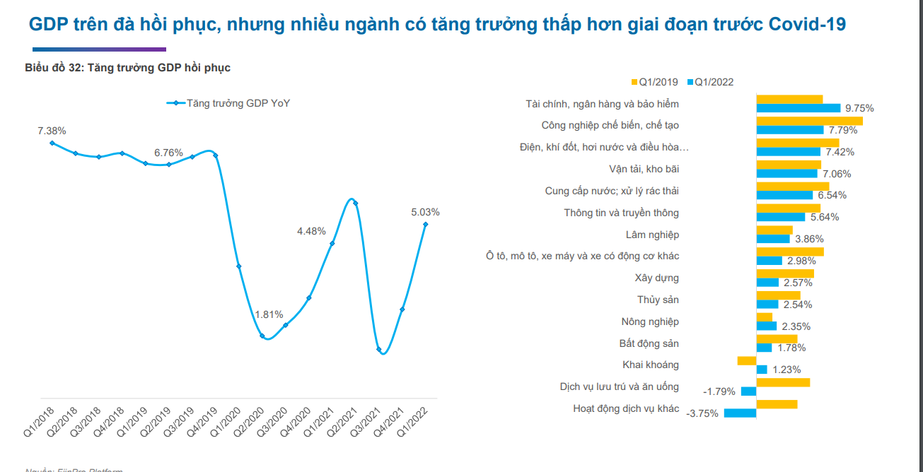 FiinGroup dự báo những nhóm ngành gặp bất lợi bởi chính sách vĩ mô - Ảnh 3.