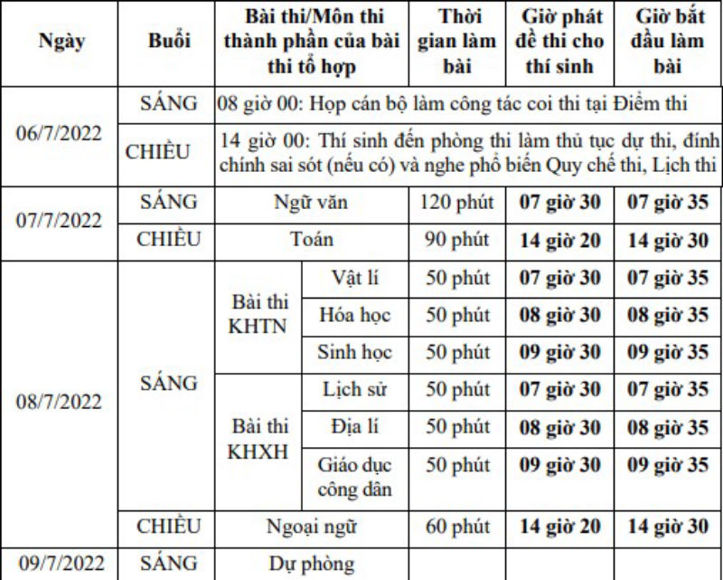 Kỳ thi tốt nghiệp THPT năm 2022: Lưu ý quan trọng khi làm bài tổ hợp Khoa học xã hội - Ảnh 2.
