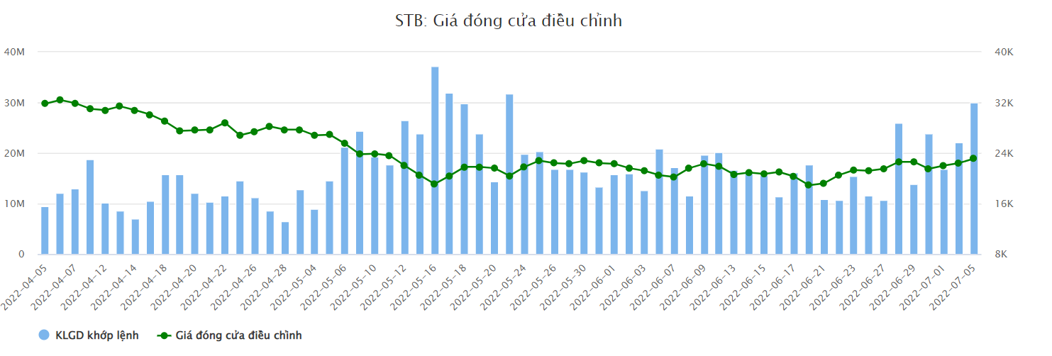&quot;Biến&quot; mới liên quan đến cổ đông nước ngoài tại Sacombank - Ảnh 1.