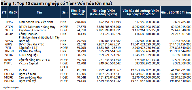 Tăng &quot;nóng&quot;, lãi suất tiết kiệm cao nhất 8,3%/năm: &quot;Đại gia&quot; phân bón và loạt doanh nghiệp dầu khí, bảo hiểm hưởng lợi - Ảnh 4.