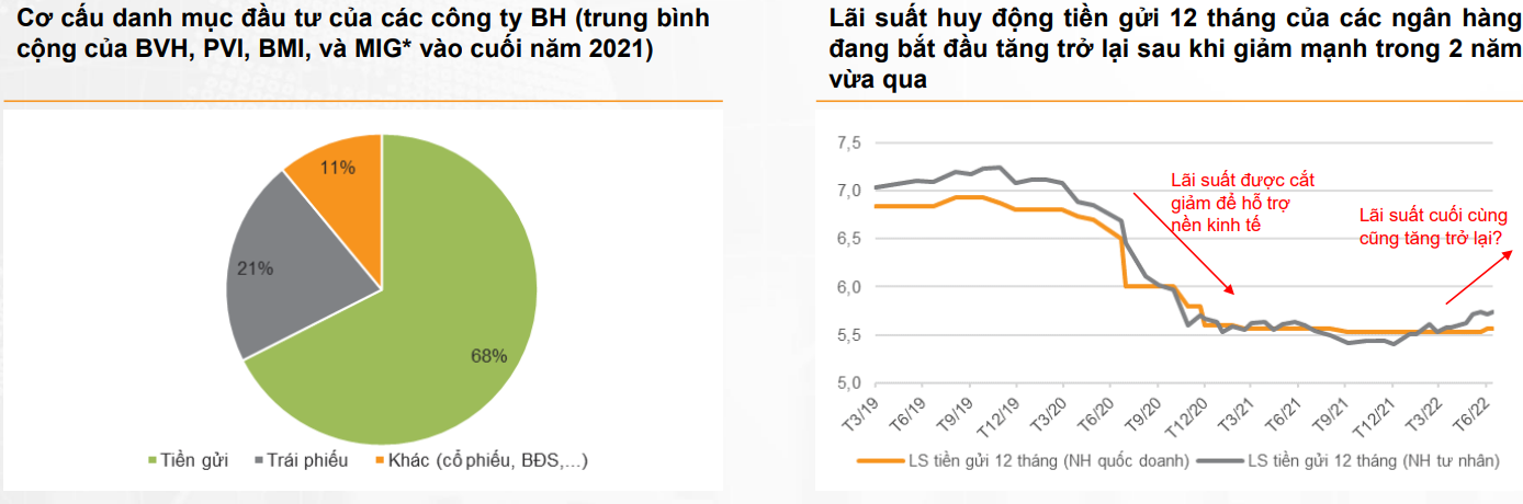 Tăng &quot;nóng&quot;, lãi suất tiết kiệm cao nhất 8,3%/năm: &quot;Đại gia&quot; phân bón và loạt doanh nghiệp dầu khí, bảo hiểm hưởng lợi - Ảnh 2.