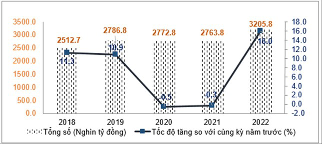 Dự báo GDP năm 2022 tăng 7,5% có quá lạc quan? - Ảnh 2. Dự báo GDP năm 2022 tăng 7,5% có quá lạc quan? - Ảnh 2.