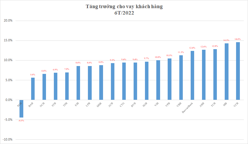 "Miếng bánh" gần 500.000 tỷ đồng, Ngân hàng Nhà nước sẽ "chia lại" thế nào? - Ảnh 2. "Miếng bánh" gần 500.000 tỷ đồng, Ngân hàng Nhà nước sẽ "chia lại" thế nào? - Ảnh 2.