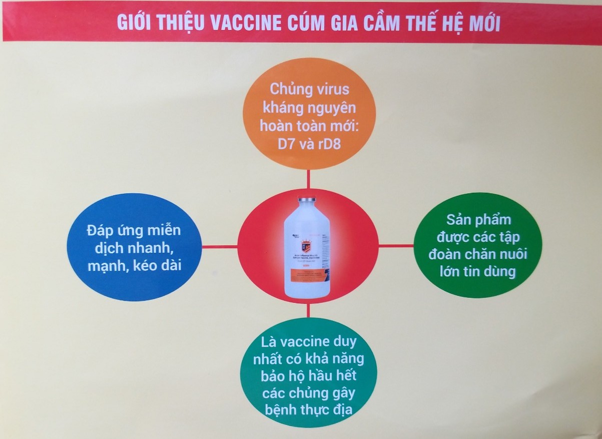 AMAVET ra mắt công ty CP Thú y AMAVAC và giới thiệu sản phẩm vaccine cúm gia cầm thế hệ mới - Ảnh 4.