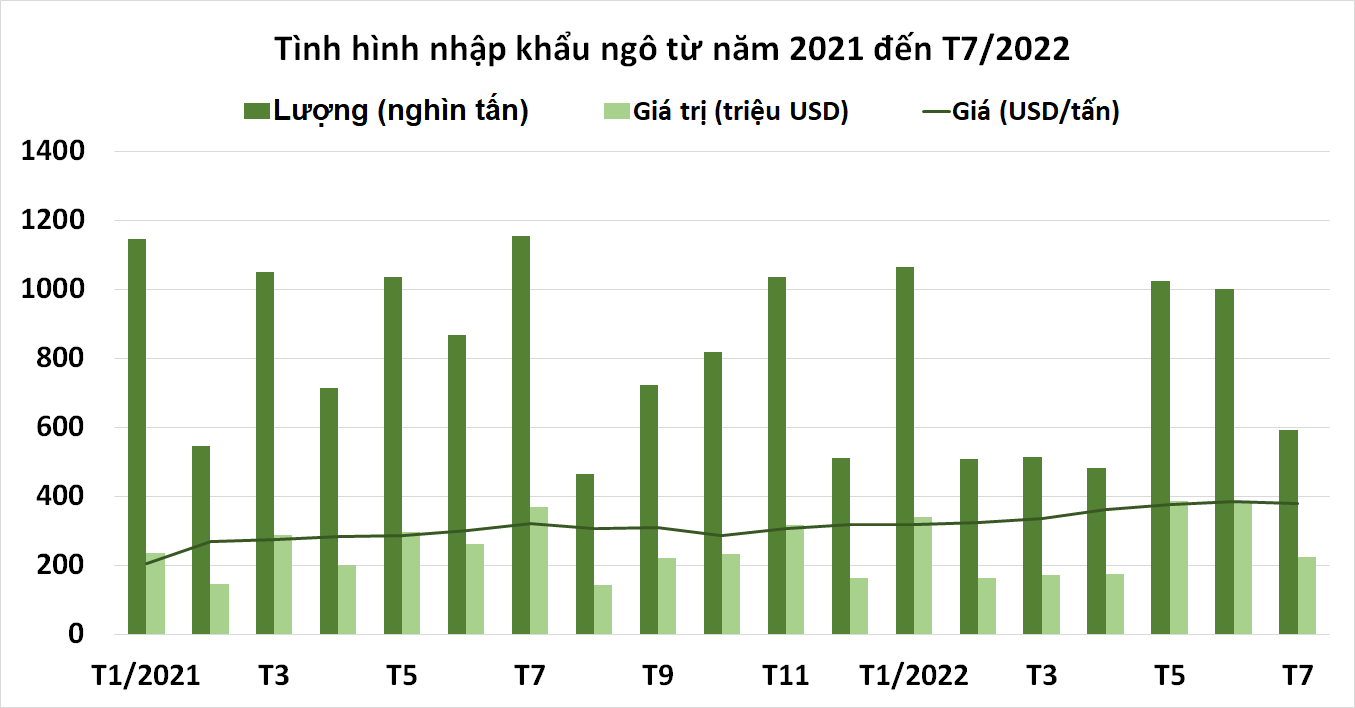 Việt Nam chi gần 6 tỷ USD nhập khẩu thức ăn chăn nuôi và nguyên liệu - Ảnh 2. Việt Nam chi gần 6 tỷ USD nhập khẩu thức ăn chăn nuôi và nguyên liệu - Ảnh 2.