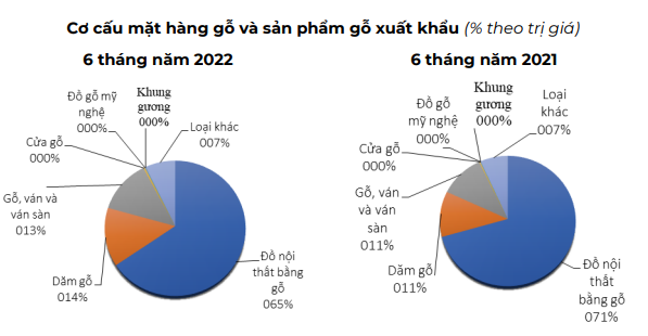 Xuất khẩu gỗ gặp khó - Ảnh 2.