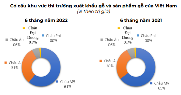 Xuất khẩu gỗ gặp khó - Ảnh 1.